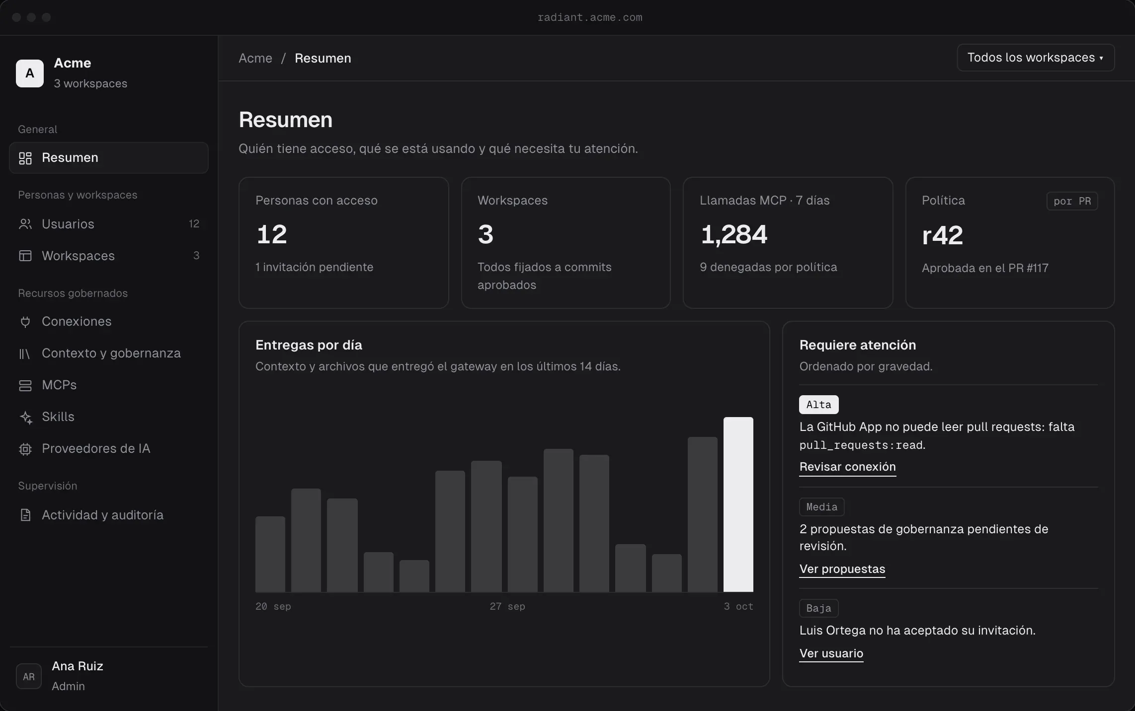 Vista previa de la consola de Radiant: personas con acceso, workspaces, llamadas MCP y la política aprobada, con datos ilustrativos.