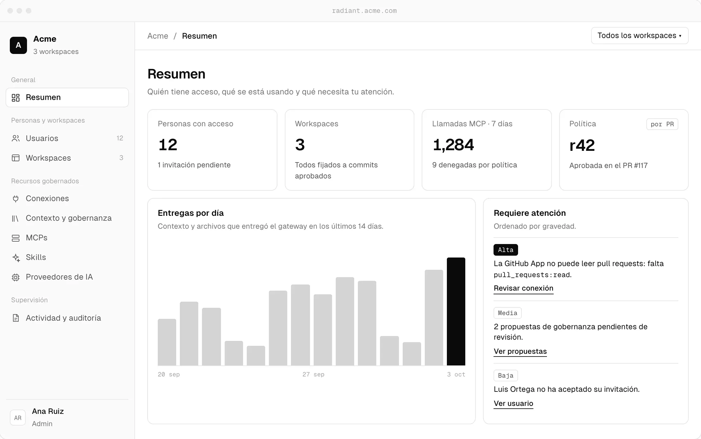 Vista previa de la consola de Radiant: personas con acceso, workspaces, llamadas MCP y la política aprobada, con datos ilustrativos.